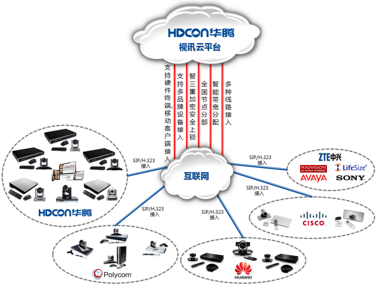 視訊云平臺(圖1)